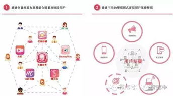 美圖虧了63億為何還能在香港上市？真實(shí)原因在這里