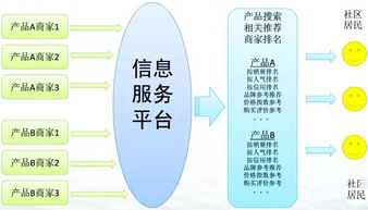 重慶互聯(lián)網(wǎng)居民服務(wù)、修理和其他服務(wù)行業(yè)大數(shù)據(jù)監(jiān)測(cè)分析報(bào)告（第382期）——其他互聯(lián)網(wǎng)服務(wù)領(lǐng)域觀察